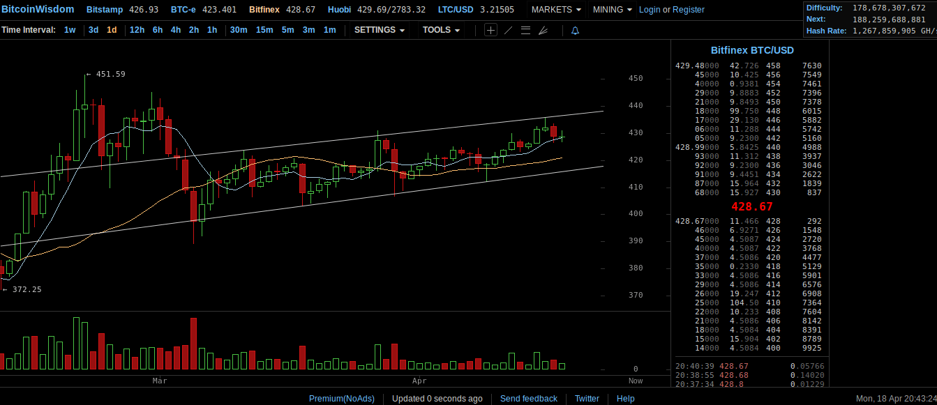 Ploughing Through the Channel. Bitcoin Trading (16)