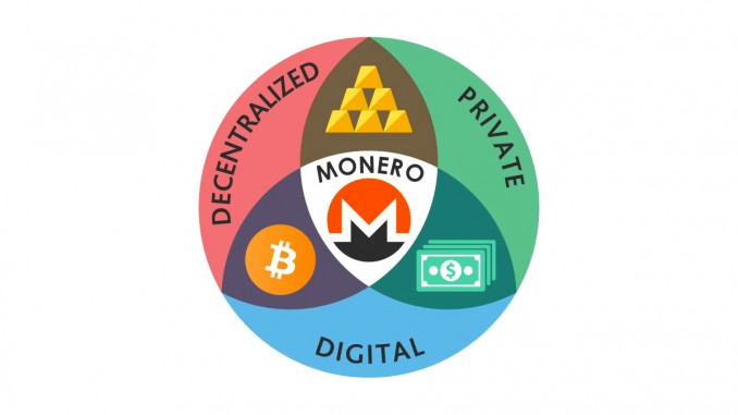 Monero, Zcash, Dash alebo Bitcoin mixér - ktorá kryptomena je anonymná?